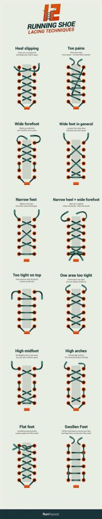 Shoe lacing infographic 